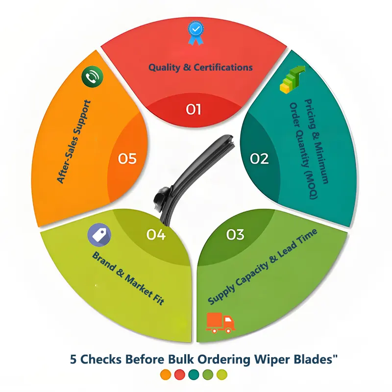 Blade Wiper Blade Wholesale - cosa dovrebbero chiedere i rivenditori prima di acquistare